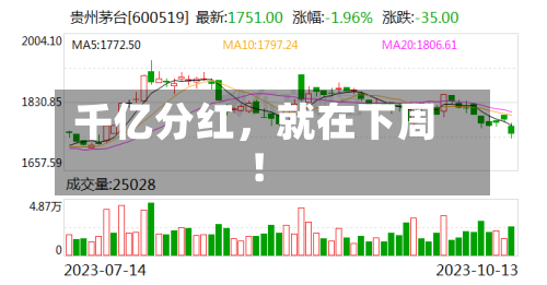 千亿分红，就在下周！-第2张图片
