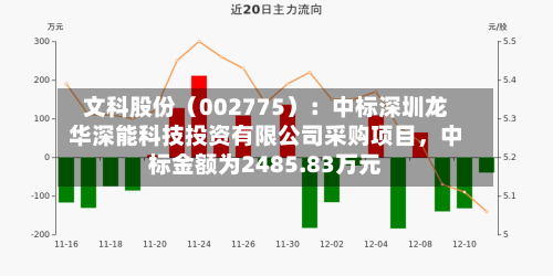 文科股份（002775）：中标深圳龙华深能科技投资有限公司采购项目，中标金额为2485.83万元-第2张图片