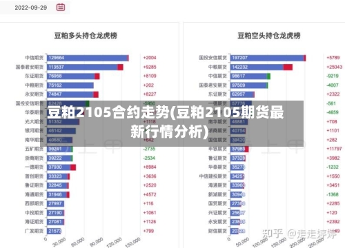 豆粕2105合约走势(豆粕2105期货最新行情分析)-第2张图片