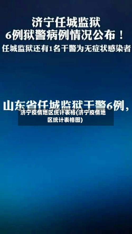 济宁疫情地区统计表格(济宁疫情地区统计表格图)-第3张图片