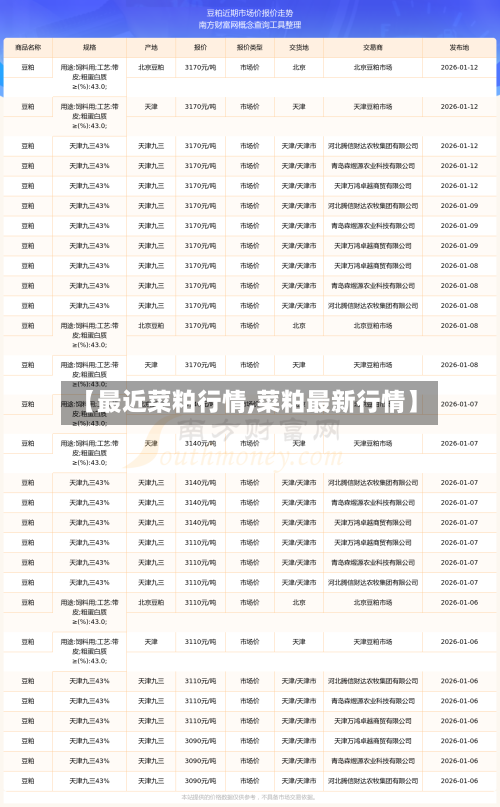 【最近菜粕行情,菜粕最新行情】