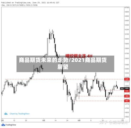 商品期货未来的走势/2021商品期货展望-第2张图片