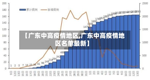 【广东中高疫情地区,广东中高疫情地区名单最新】