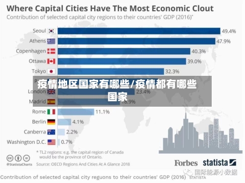 疫情地区国家有哪些/疫情都有哪些国家-第2张图片
