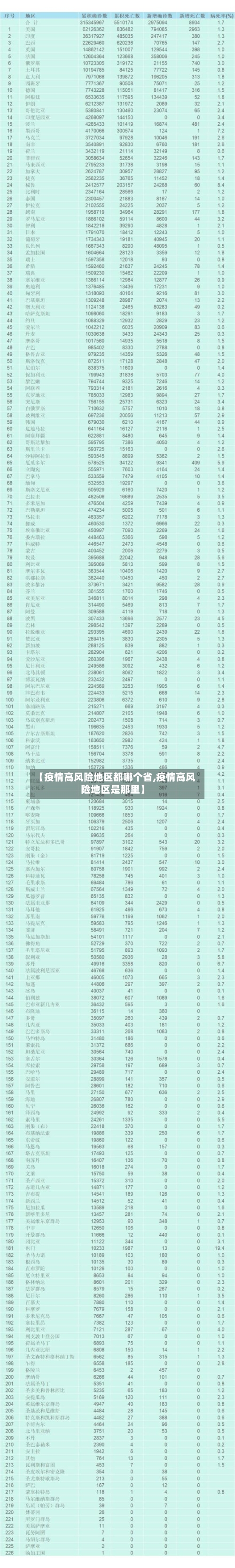 【疫情高风险地区都哪个省,疫情高风险地区是那里】-第2张图片