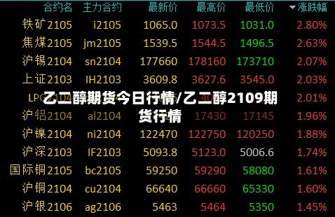 乙二醇期货今日行情/乙二醇2109期货行情