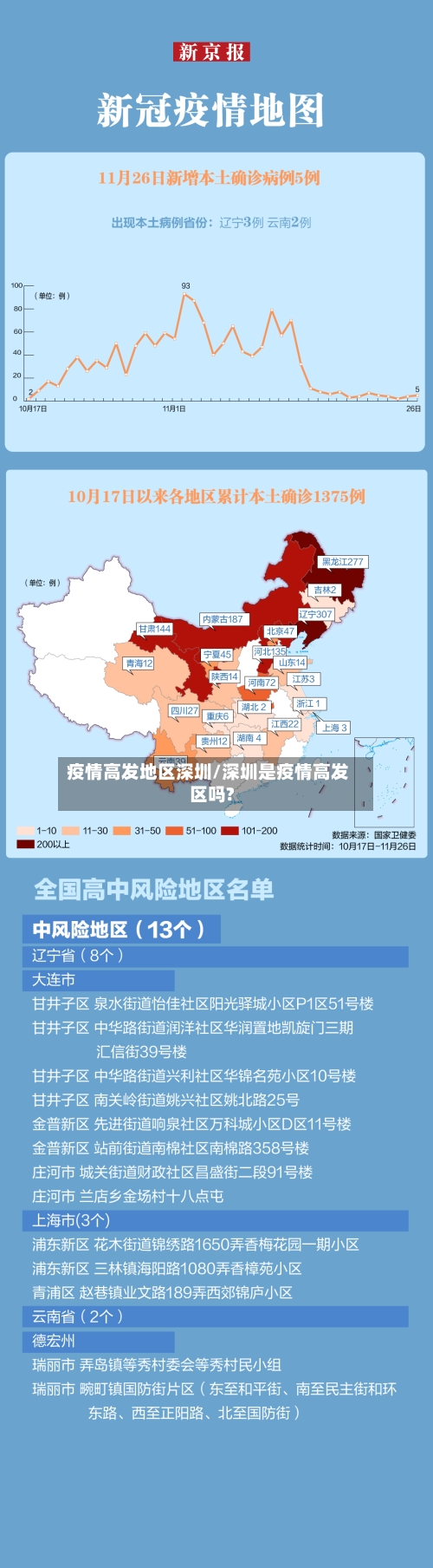 疫情高发地区深圳/深圳是疫情高发区吗?-第3张图片