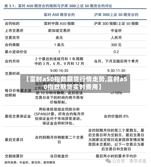 【富时a50指数期货行情走势,富时a50指数期货实时费用】