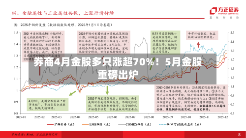 券商4月金股多只涨超70%!5月金股重磅出炉-第3张图片