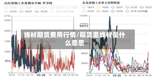 线材期货费用行情/期货里线材是什么意思