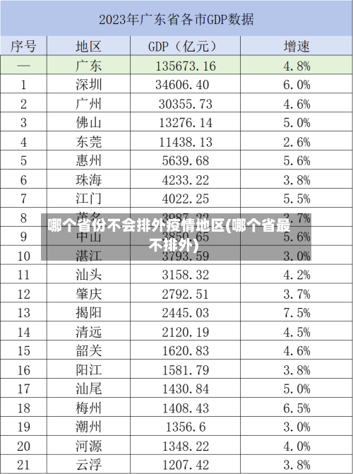 哪个省份不会排外疫情地区(哪个省最不排外)