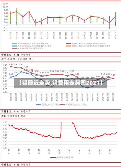 【铝最近走势,铝费用走势图2021】-第3张图片