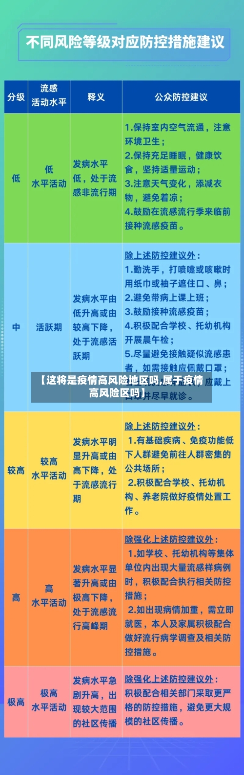 【这将是疫情高风险地区吗,属于疫情高风险区吗】-第2张图片