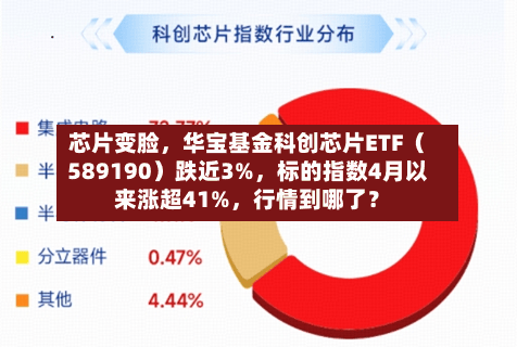 芯片变脸，华宝基金科创芯片ETF（589190）跌近3%	，标的指数4月以来涨超41%，行情到哪了？-第2张图片