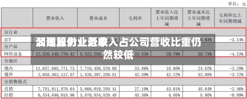 润建股份：近来公司算力业务收入占公司营收比重仍然较低-第3张图片