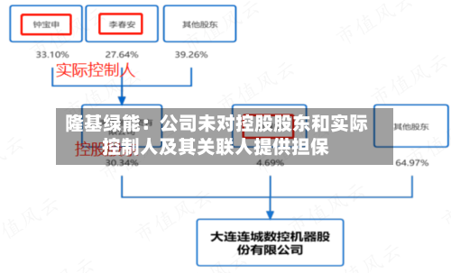 隆基绿能：公司未对控股股东和实际控制人及其关联人提供担保-第2张图片