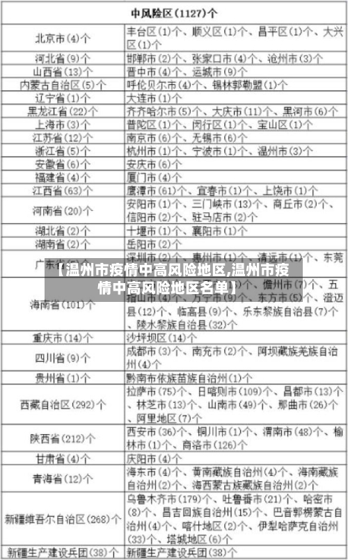 【温州市疫情中高风险地区,温州市疫情中高风险地区名单】