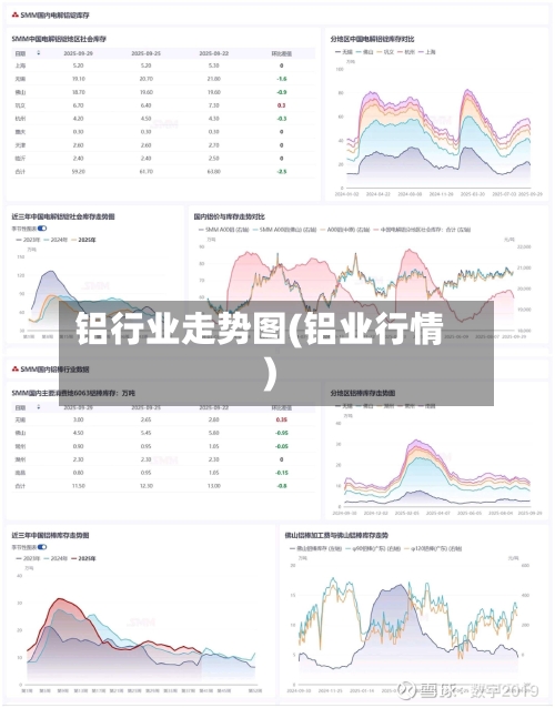 铝行业走势图(铝业行情)-第2张图片