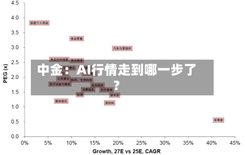 中金：AI行情走到哪一步了？
