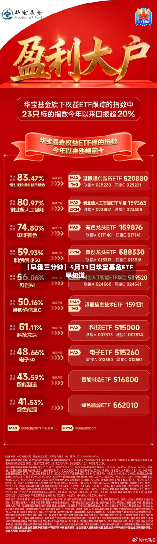 【早盘三分钟】5月11日华宝基金ETF早知道
