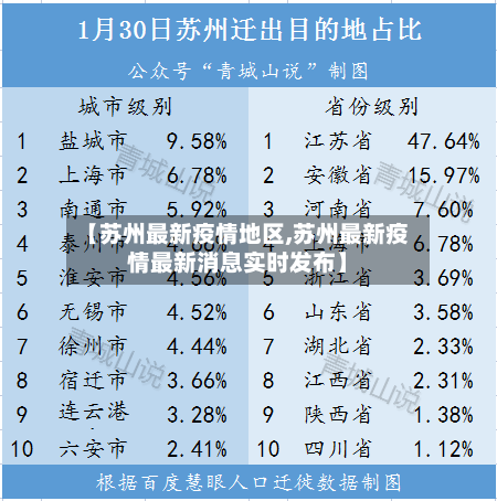 【苏州最新疫情地区,苏州最新疫情最新消息实时发布】-第3张图片