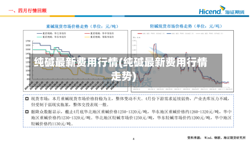 纯碱最新费用行情(纯碱最新费用行情走势)-第2张图片