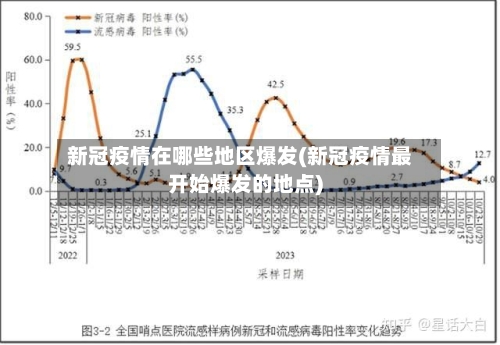 新冠疫情在哪些地区爆发(新冠疫情最开始爆发的地点)-第2张图片