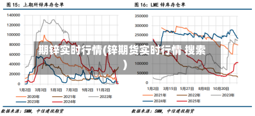 期锌实时行情(锌期货实时行情 搜索)-第2张图片