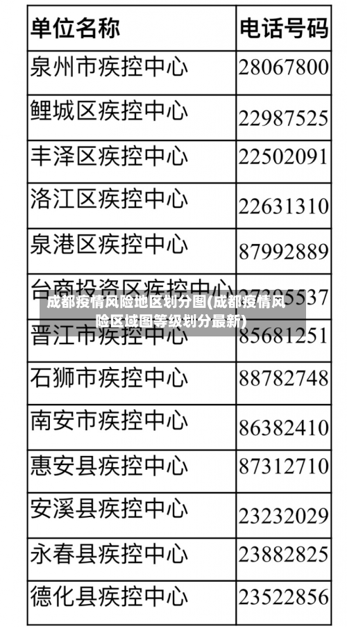 成都疫情风险地区划分图(成都疫情风险区域图等级划分最新)