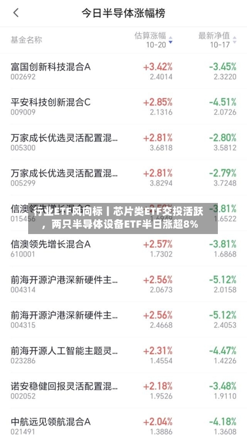 行业ETF风向标丨芯片类ETF交投活跃，两只半导体设备ETF半日涨超8%