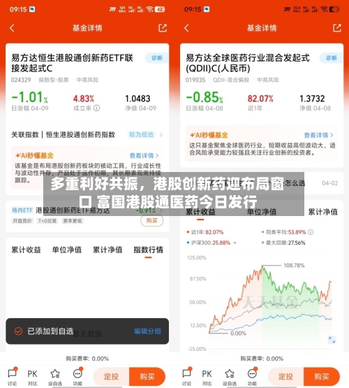 多重利好共振，港股创新药迎布局窗口 富国港股通医药今日发行-第3张图片