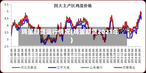 鸡蛋期货运行情况(鸡蛋期货2021年)