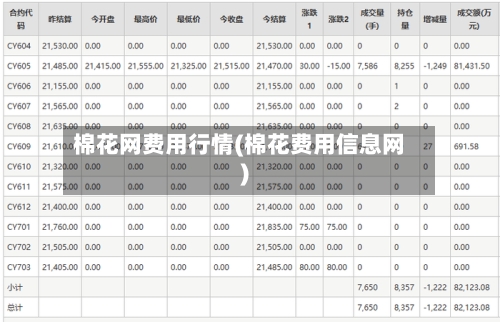 棉花网费用行情(棉花费用信息网)-第2张图片