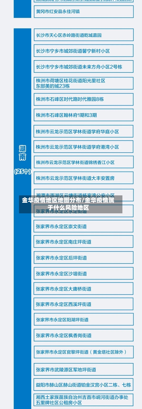 金华疫情地区地图分布/金华疫情属于什么风险地区-第2张图片