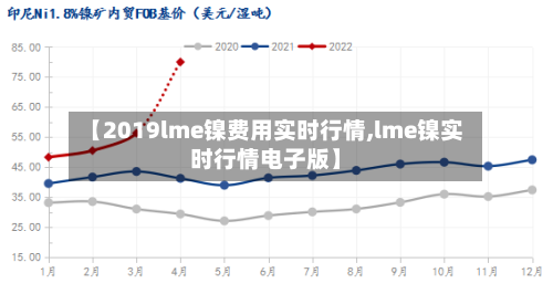【2019lme镍费用实时行情,lme镍实时行情电子版】