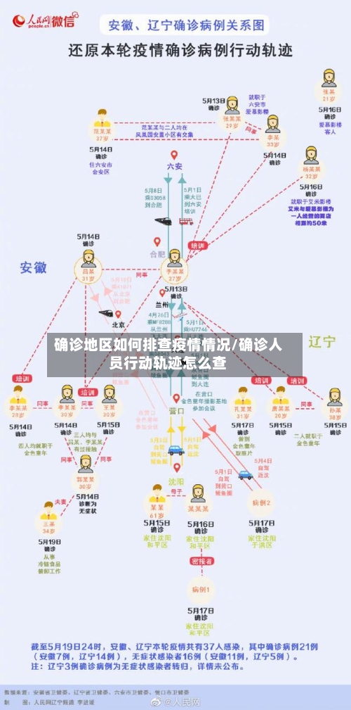 确诊地区如何排查疫情情况/确诊人员行动轨迹怎么查