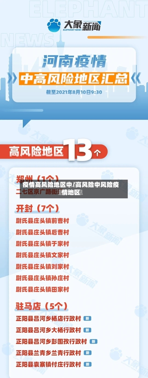 疫情高风险地区中/高风险中风险疫情地区-第3张图片
