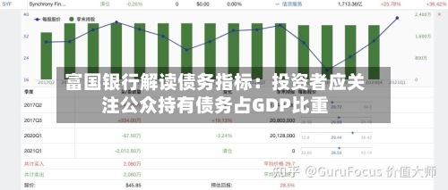 富国银行解读债务指标：投资者应关注公众持有债务占GDP比重