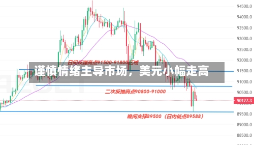 谨慎情绪主导市场，美元小幅走高-第2张图片