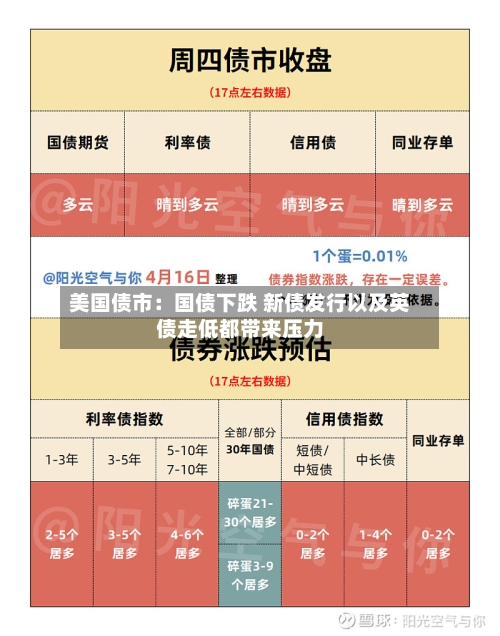 美国债市：国债下跌 新债发行以及英债走低都带来压力