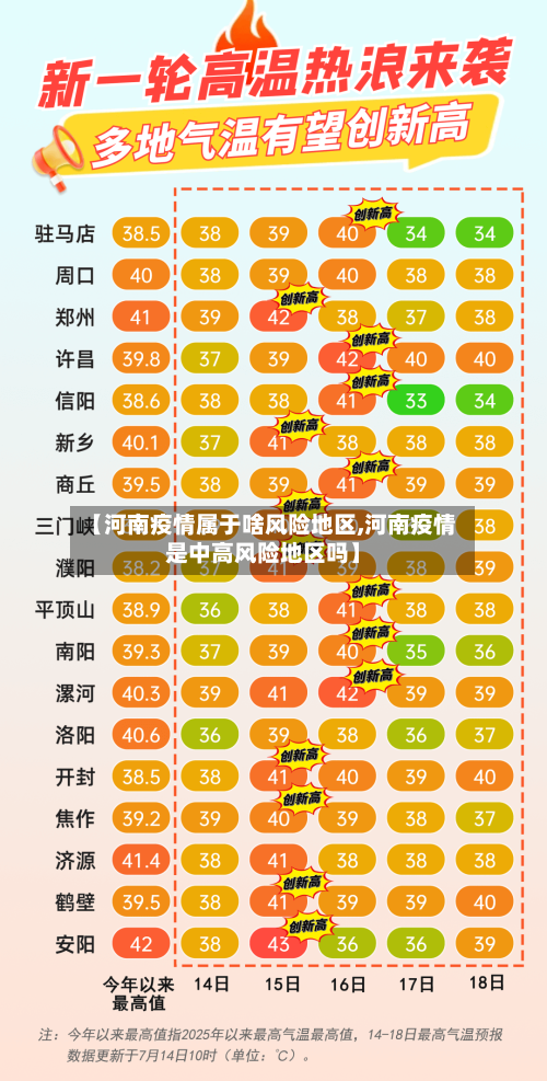 【河南疫情属于啥风险地区,河南疫情是中高风险地区吗】-第2张图片