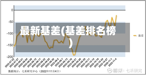 最新基差(基差排名榜)-第2张图片