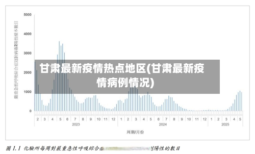 甘肃最新疫情热点地区(甘肃最新疫情病例情况)-第2张图片