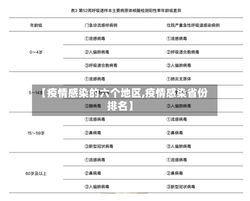 【疫情感染的六个地区,疫情感染省份排名】