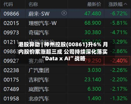 港股异动 | 神州控股(00861)升6% 月内股价累涨超三成 公司持续深化落实“Data x AI”战略-第2张图片