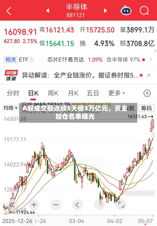 A股成交额连续5天破3万亿元，资金加仓名单曝光-第2张图片