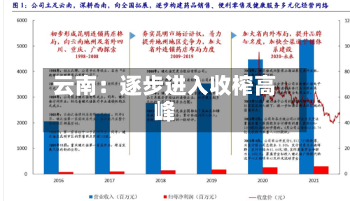云南:逐步进入收榨高峰-第2张图片