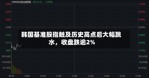 韩国基准股指触及历史高点后大幅跳水，收盘跌逾2%