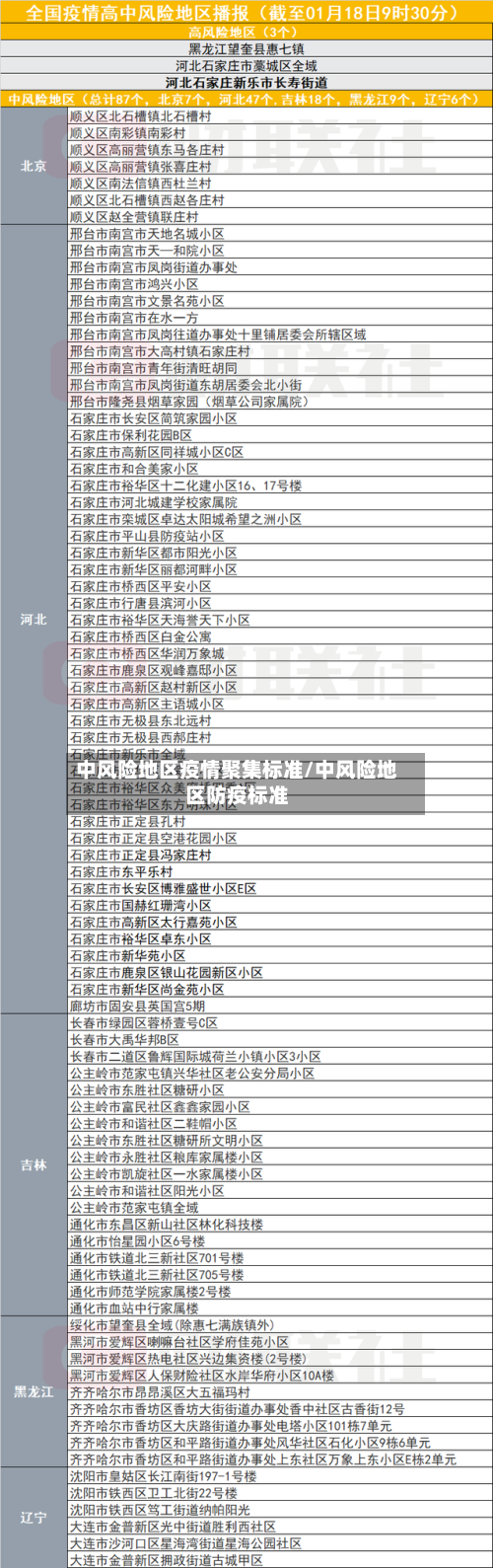 中风险地区疫情聚集标准/中风险地区防疫标准