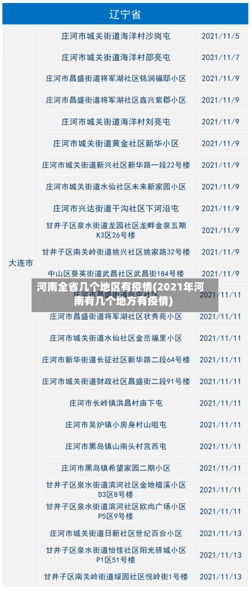 河南全省几个地区有疫情(2021年河南有几个地方有疫情)